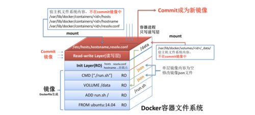 artful sources.list_Dockerfile示例插图2