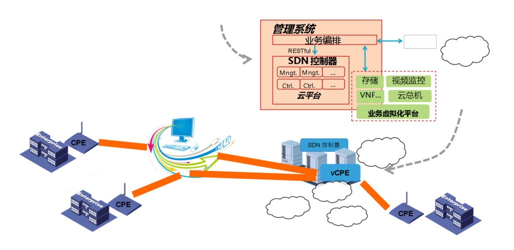 服务器端与客户端联通_客户端与插件插图2