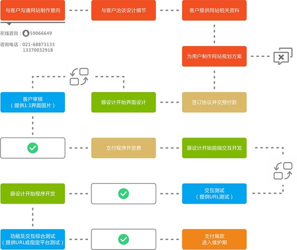 php企业建站_企业建站流程插图2