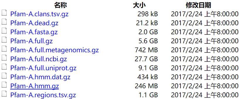 pfam数据库 数据库插图2