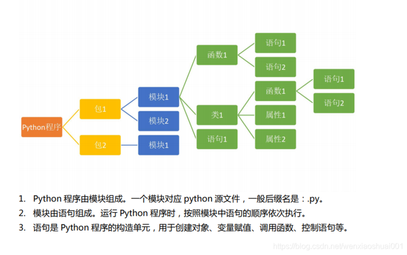 python 机器学习模块_Python模块缩略图