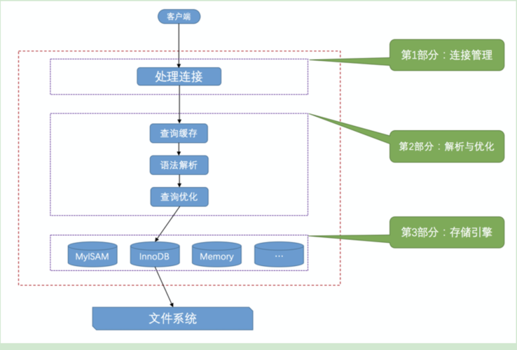 客户端通过服务器与数据库连接_插图