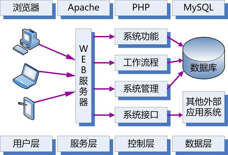 php和mysql数据库部署_PHP插图4