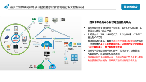 平台网络接入类型_平台接入插图4