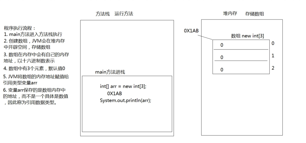 php数组怎么存储_数组插图2