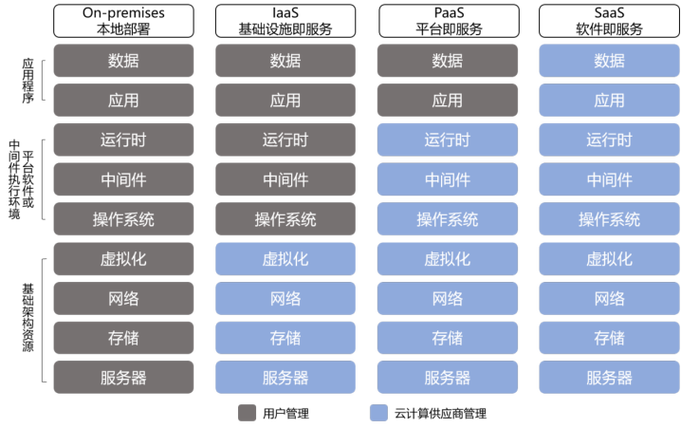 服务器与虚拟主机区别_KooPhone与CPH的区别缩略图