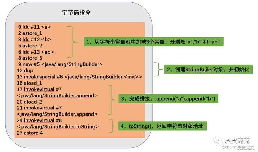 拼装字符串_剪切字符串插图