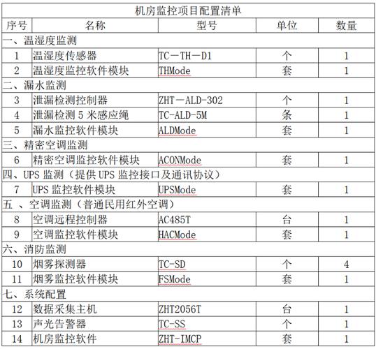 pccw机房_机房监控通知配置插图4