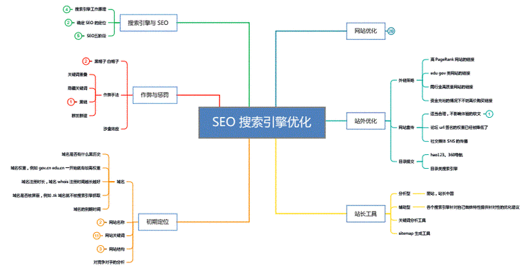 平台网站如何优化_如何优化镜像缩略图