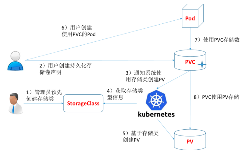 persistent volume claim_CCI.Storage.EVS缩略图