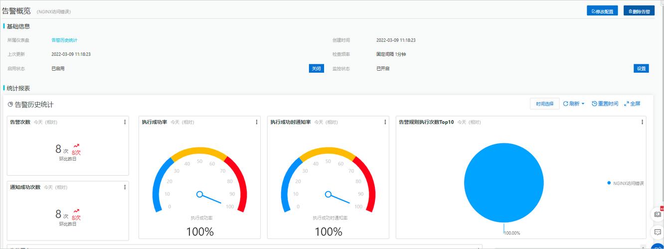 access每天的生产数据库_每天发送告警总条数与每天收到的邮件数是相同的吗？插图