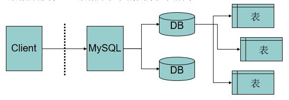 配置sql数据库_配置云数据库MySQL/MySQL数据库连接插图2