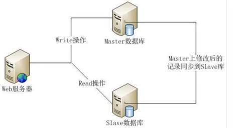 pdo连接数据库_连接数据库缩略图