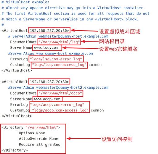 apache 多个虚拟主机 Apache配置插图4