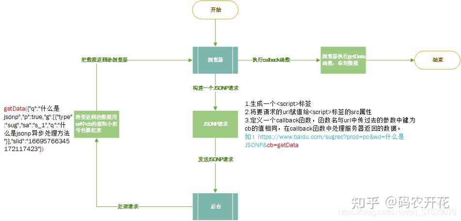 ajax跨域解决办法_跨域资源共享插图