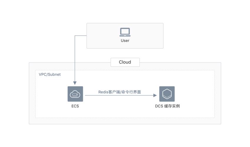 分布式缓存服务哪好_分布式缓存服务 DCS缩略图