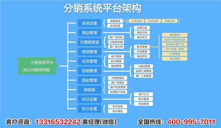 服务器分销商_分销商设置插图2