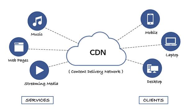 服务器负载cdn_内容分发网络 CDN插图2