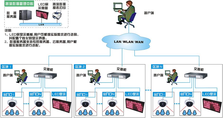 客流分析管理系统_多区域客流分析技能插图2