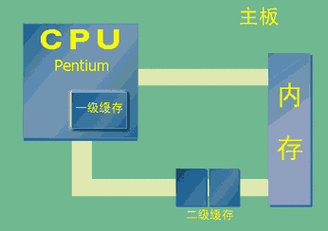 phpcms 数据库缓存_缓存插图4