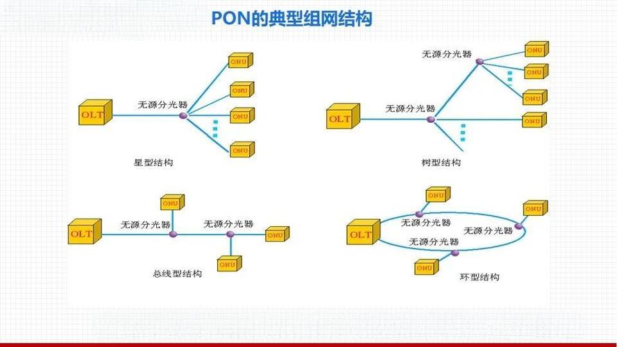 pon云专线产品_开通云专线插图4