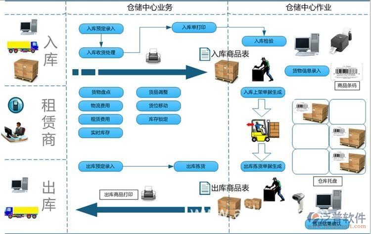 python仓库管理系统_仓库管理插图2