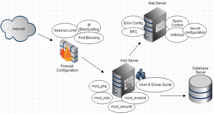 php 网站部署到服务器_PHP插图2