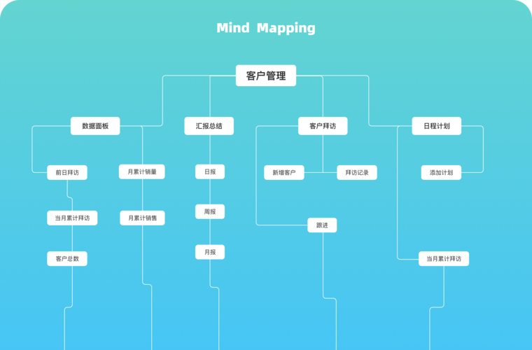 客户关系管理系统_系统操作缩略图