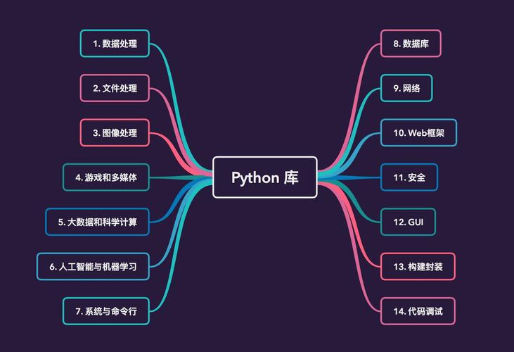 python 数据库同步_Python插图2