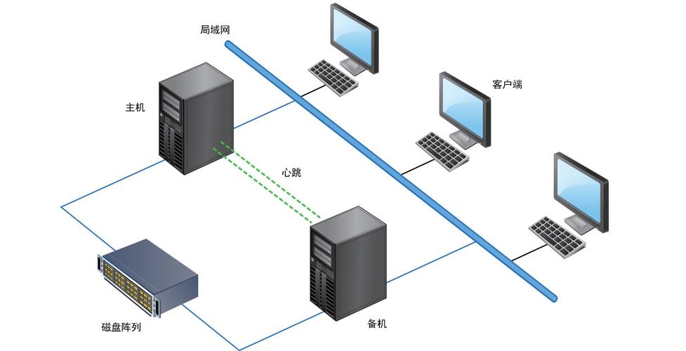 分布式共享存储_共享存储插图2