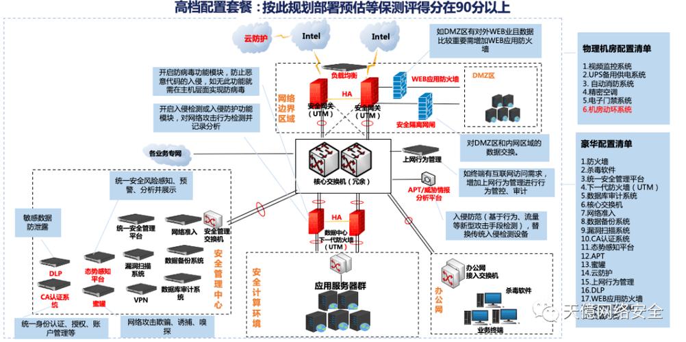 pt 构建中型网络_通过VPN和云连接构建跨境网络连接插图4