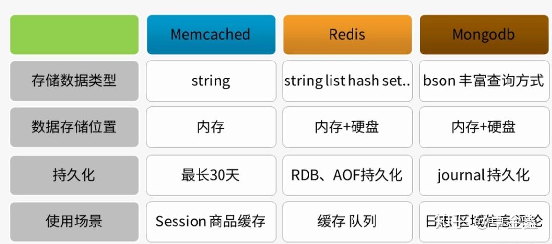 PHP数据缓存_数据缓存插图4