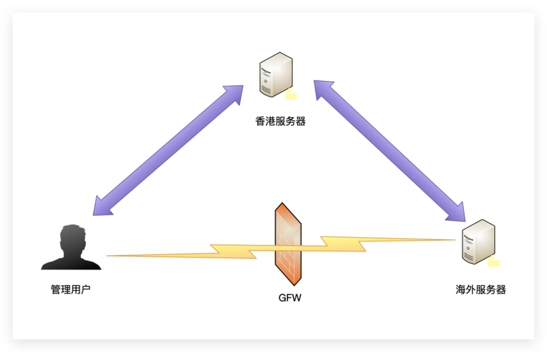 服务器和客户端一台电脑_使用SSH隧道代理实现公网访问DCS缩略图