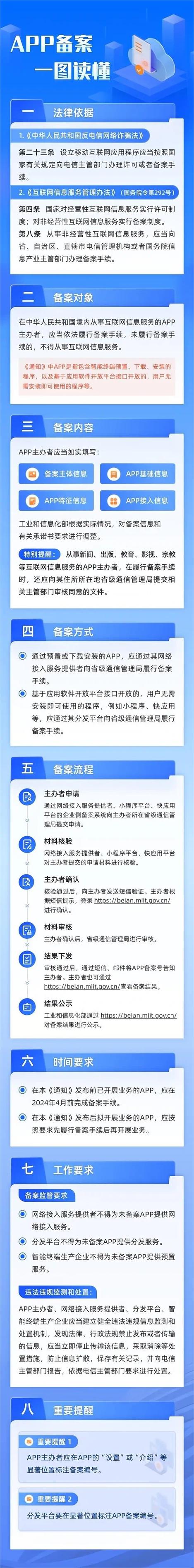 app备案_APP备案FAQ缩略图