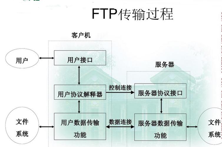 ftp服务器如何传送文件_插图2