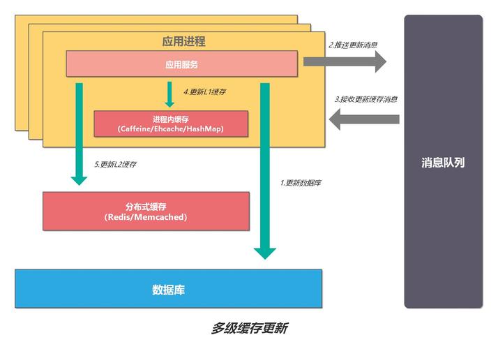 分布式缓存框架_分布式缓存（Redis插图2