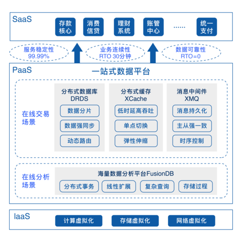 分布式数据库特点_产品特点缩略图