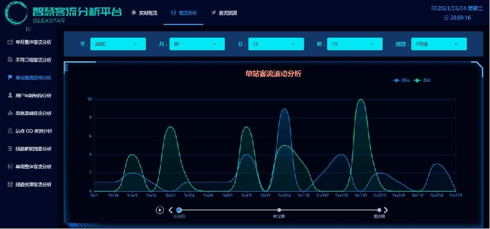 客流量分析软件_流量分析插图