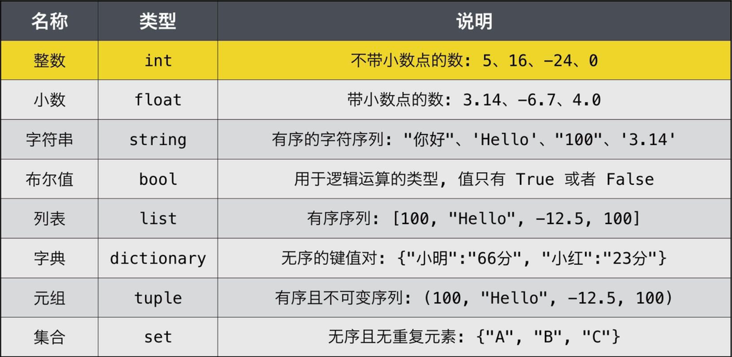 python运算异或 数值数据类型插图2