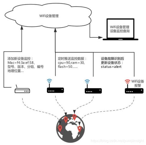 android 访问网络优化_网络访问插图2