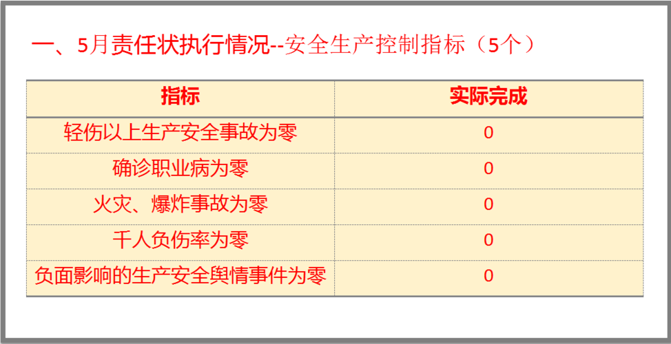 安全控制_会议安全控制项插图4