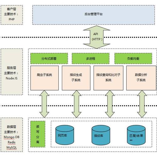 php是怎么设计网站的_ROMA设计与实施服务是怎么交付的插图4