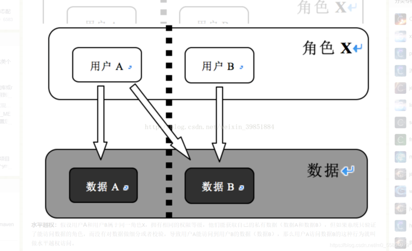 平行越权_平行视界插图