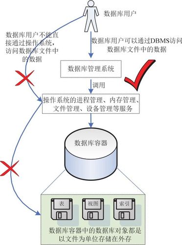 pb和mysql数据库_管理数据库和用户（MySQL插图4