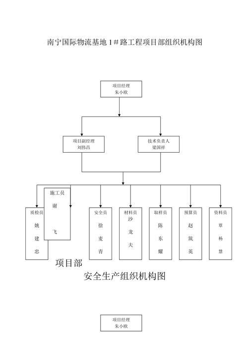 安全工程_整体安全架构插图4