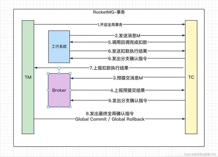 php消息中间件原理_消息中间件（RocketMQ缩略图