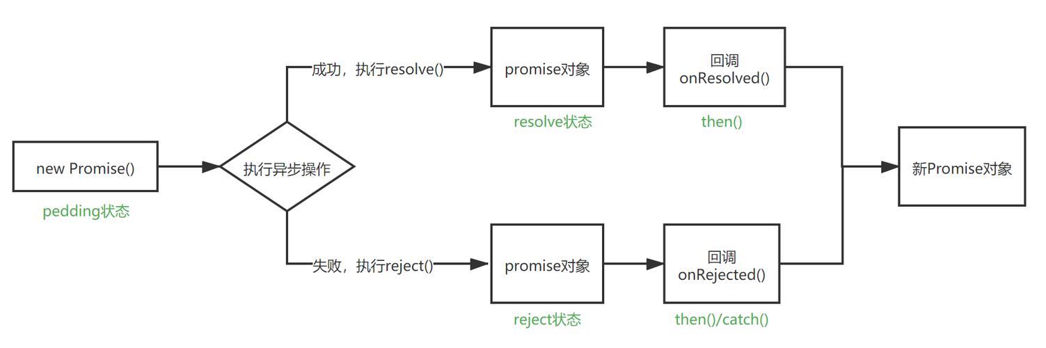 Promise 原理探究 Promise对象返回结果插图4