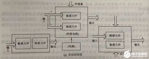 开源框架_传感框架插图2