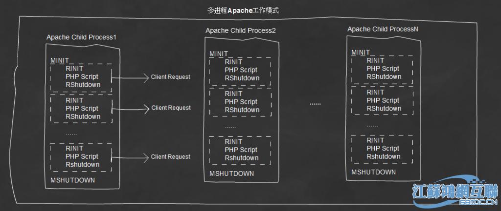 php c 链接mysql数据库_PHP插图2