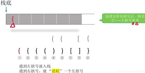 匹配中文_括号匹配插图